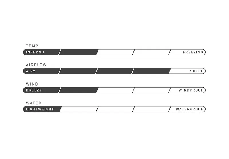 Specialized Therminal Deflect Women's Jacket in Hyperviz-2