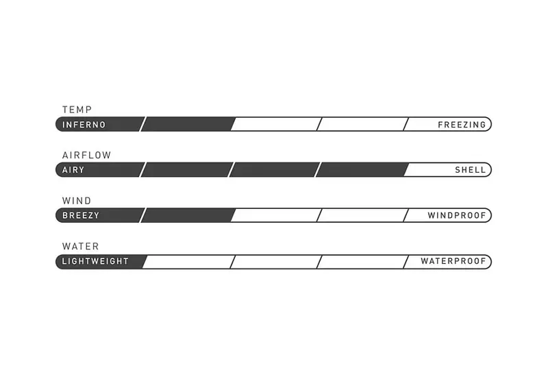 Specialized Therminal Long Sleeve Jersey in Black-2